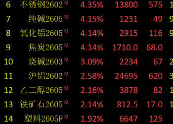 商品普涨 沪镍多合约涨停 银价重回高位！事关格陵兰岛 英法德意等七国发联合声明