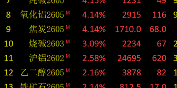 商品普涨 沪镍多合约涨停 银价重回高位！事关格陵兰岛 英法德意等七国发联合声明