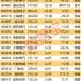 利好来了！昨晚这些公司公告业绩大增