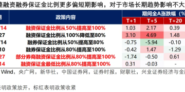 兴证策略：春季行情仍会有新高