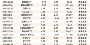 罕见「落袋为安」！超1300亿「跑了」......