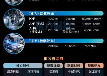 热搜前三、黄仁勋表态！光刻机概念集体爆发