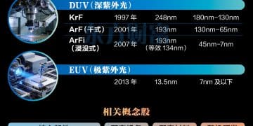 热搜前三、黄仁勋表态！光刻机概念集体爆发