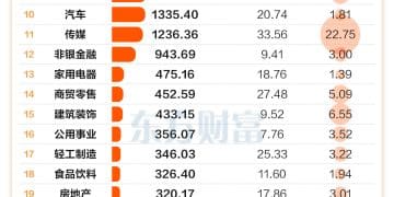 开年7天 日均成交超3万亿！军工行业换手率近50%