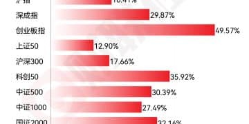 2025年十大牛熊股出炉：18倍上纬新材夺魁 算力硬件概念股受题材资金追捧