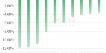 期市收评 | 商品期货多数下跌 有色及贵金属板块大跌