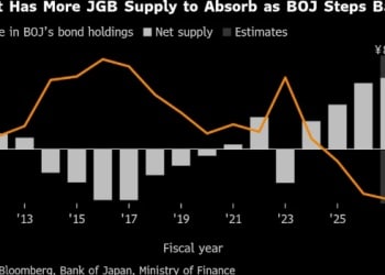 全球「最惨」！日债大溃败恐未完待续：十余年来最猛净供应洪峰将至