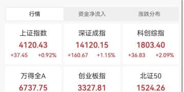 重回4100点 后市怎么走？基金公司最新研判