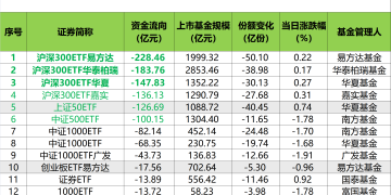 落袋为安?超1000亿「跑了」