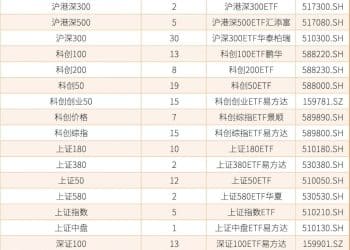 A股有哪些宽基ETF？怎样选才对？