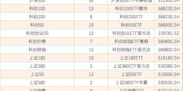 A股有哪些宽基ETF？怎样选才对？