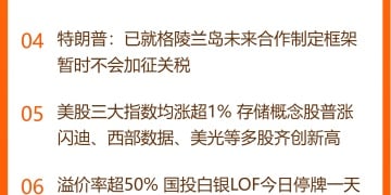 东方财富财经早餐 1月22日周四