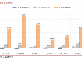 浙商策略：看多马年春节 短线两手准备