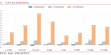 浙商策略：看多马年春节 短线两手准备