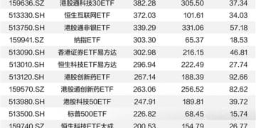 跨境ETF规模首次突破万亿 百亿级产品激增至25只