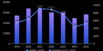 一级市场募投近四年首回升 硬科技与AI+成资本锚点 | 数读2025