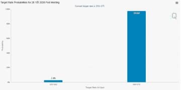 就在今晚！美联储2026年首份利率决议即将出炉