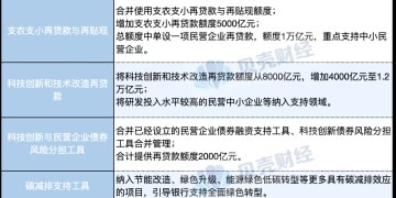 事关定向降息、楼市去库存 央行新年送出货币政策「大礼包」
