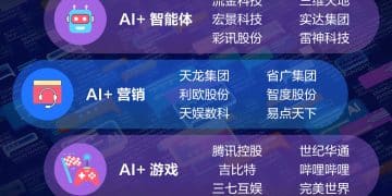 AI应用商业化元年！谁将是「真王者」？
