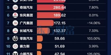 小米领衔！新势力销量暴涨 一图速览上市车企2025成绩单