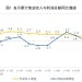 统计局：2025年全国规模以上工业企业利润增长0.6%