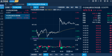 商品日报（1月19日）：贵金属再现强势国内外金价齐创历史新高 情绪降温沪锡连续第二日大幅回调