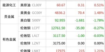 东方财富期货早餐 1月22日 周四