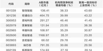 人形机器人产业热度攀升 多只概念股获机构看好