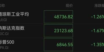 欧美股市大跌！「夺岛」争端愈演愈烈