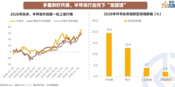 半导体按下 「加速键」 这波行情能走多远？
