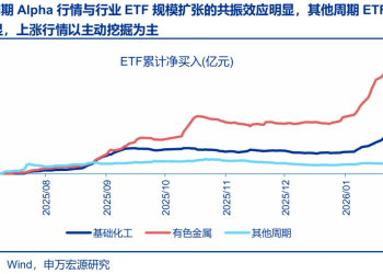 申万宏源策略：春季行情仍沿着既定路径前进