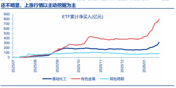 申万宏源策略：春季行情仍沿着既定路径前进
