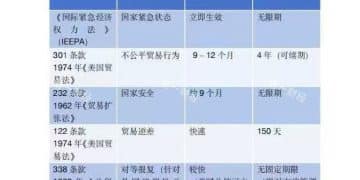 美国最高法院未宣判！但要警惕特朗普政府布局这些关税后手