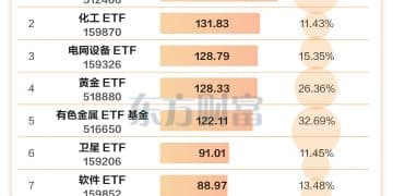 开年资金买什么？1月ETF净申购TOP10