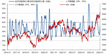 A股单日成交额达3.64万亿元后 短线市场怎么走？