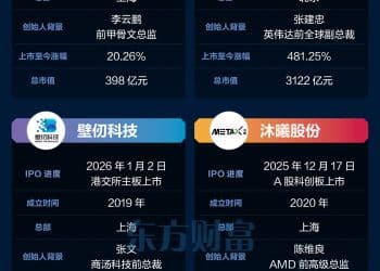 造富神话！第四家国产GPU成功上市 下一家是燧原科技？