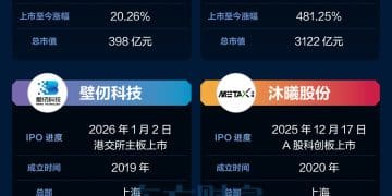 造富神话！第四家国产GPU成功上市 下一家是燧原科技？