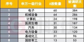 年末调研不收官 高毅、淡水泉等百亿私募都在关注什么？
