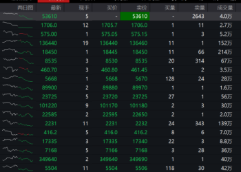 白银锡铜集体下挫 上期所限手数调费率最快今晚生效 有色回调序幕开启？