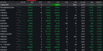 白银锡铜集体下挫 上期所限手数调费率最快今晚生效 有色回调序幕开启？