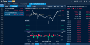 商品日报（1月22日）：商品普涨化工板块多头发力 合成橡胶乙二醇苯乙烯携手领涨