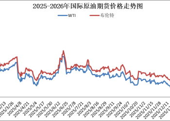 成品油价年内首次上调 加满一箱油多花3.5元左右