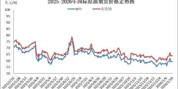 成品油价年内首次上调 加满一箱油多花3.5元左右