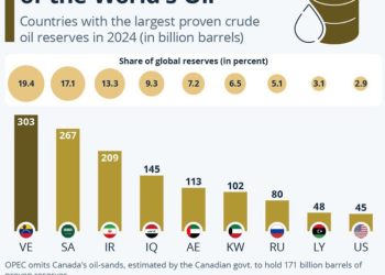 特朗普吐露美国目标：抢夺控制委内瑞拉的全球最大石油储备