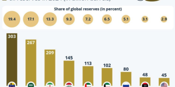 特朗普吐露美国目标：抢夺控制委内瑞拉的全球最大石油储备