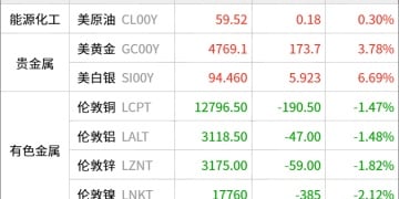 东方财富期货早餐 1月21日 周三
