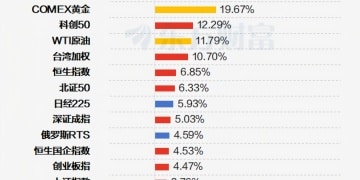1月收官！A股超4000股上涨 17股当月翻倍
