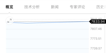 突然 集体暴涨！特朗普 发出威胁