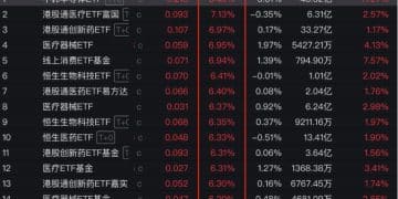 ETF刷屏暴涨 基金公司火速解读：春季躁动在望 险资入场或成加分项