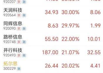 疯狂！满屏20CM AI新主线已现？(附股)